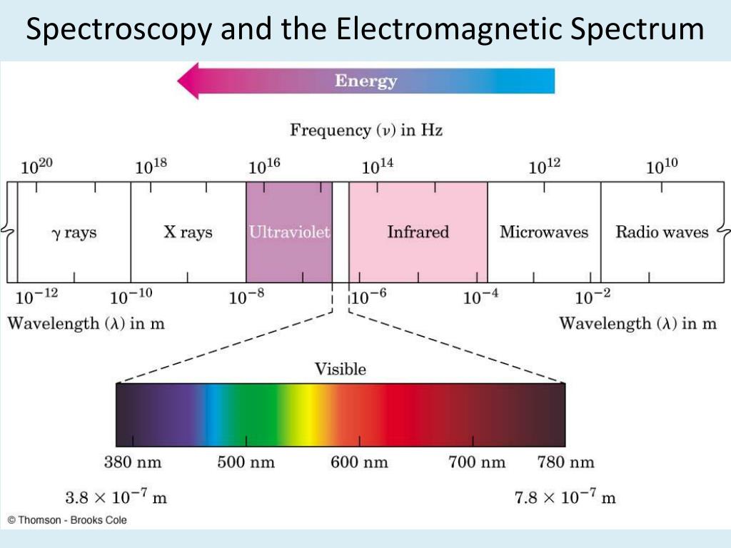 infrared spectroscopy interpretation software
